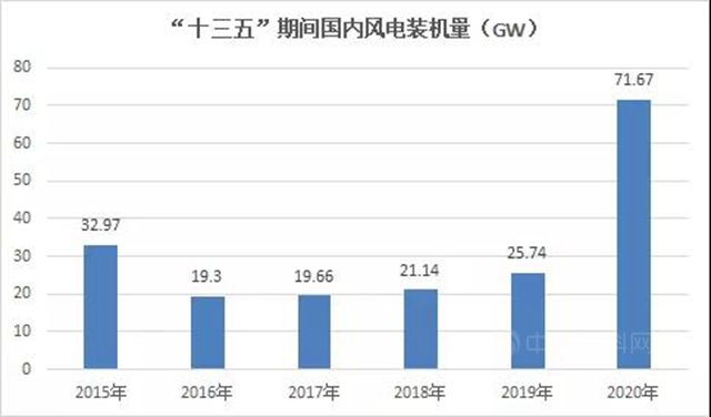 风电大好 明阳智能2020利润翻倍