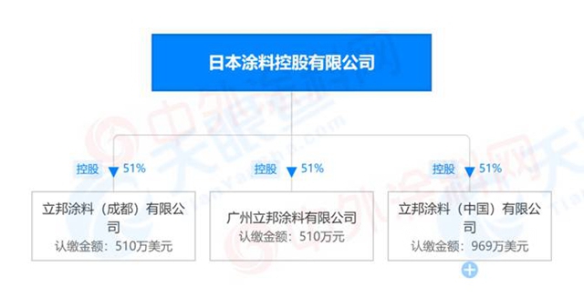 立邦涂料（中国）公司总经理换将！