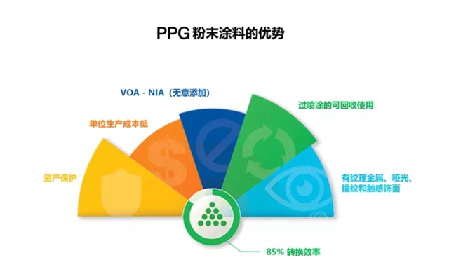 PPG环保涂料 | Envirocron®建筑铝型材粉末涂料，全新色卡，闪耀登场！