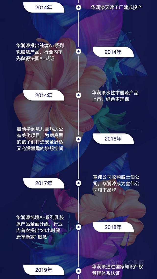 华润漆30周年，回顾历程砥砺前行