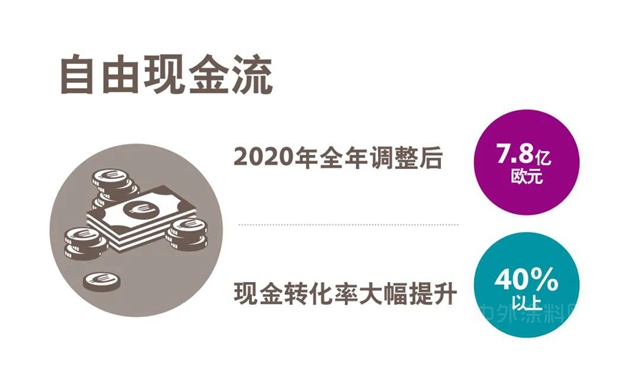 赢创发布2020全年财报：安渡疫情难关，重回增长轨道