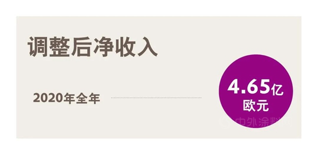 赢创发布2020全年财报：安渡疫情难关，重回增长轨道