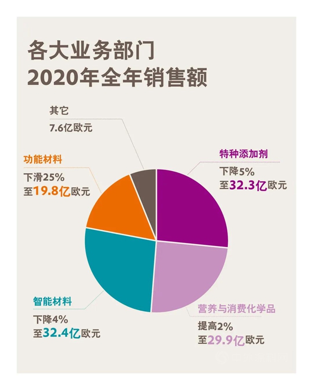 赢创发布2020全年财报：安渡疫情难关，重回增长轨道