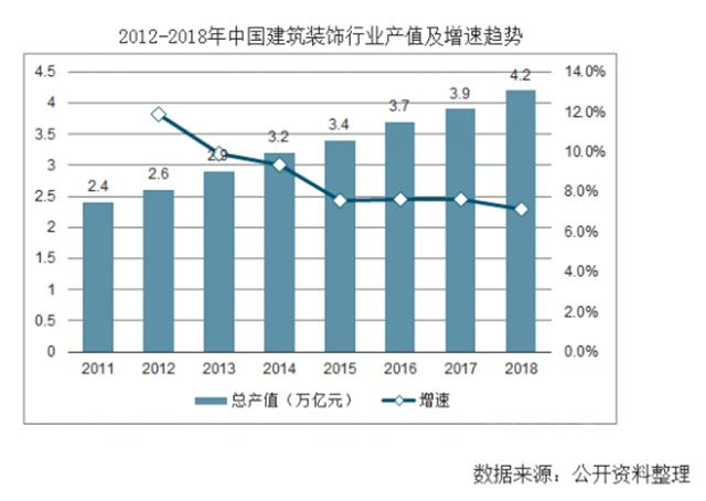 行业洞察预计装配式装修市场规模将突破6300亿！