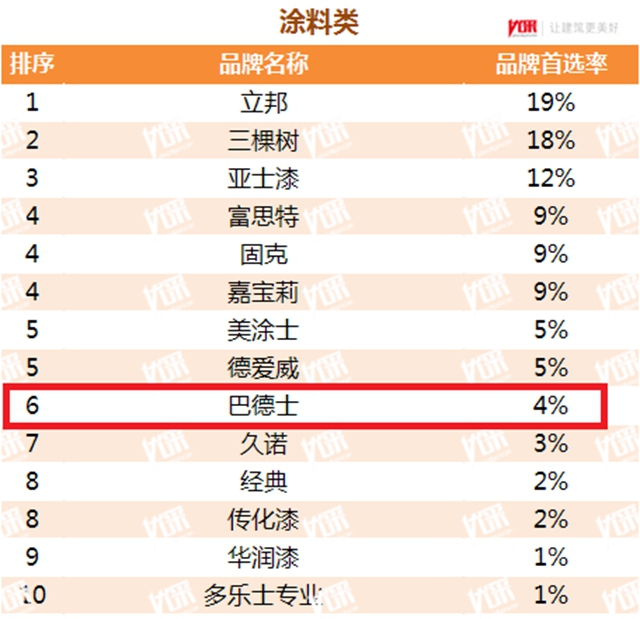 牛劲十足！巴德士集团连续8年蝉联“中国房地产开发企业500强首选供应商”荣誉！