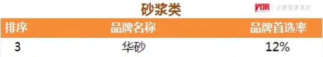 东方雨虹及旗下六大品牌获评“2021中国房地产开发企业500强首选供应商服务商品牌”