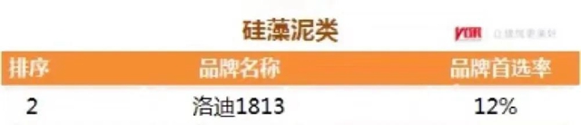 东方雨虹及旗下六大品牌获评“2021中国房地产开发企业500强首选供应商服务商品牌”