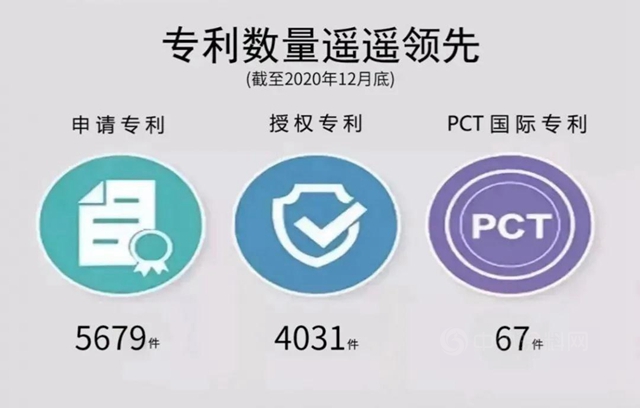 北新2020年报 | 净利润增至30亿，负债率降至24%，业绩市值逆势双增，设立防水平台公司加快整合发展