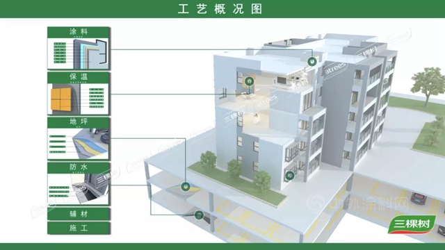 三棵树并购富达新材、麦格美节能，加码涂防保一体化战略，助力实现碳中和绿色发展目标