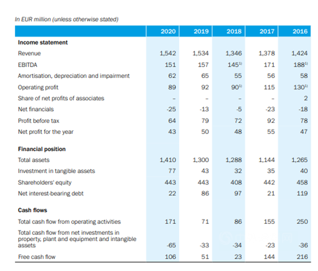 海虹老人2020年营收120.48亿元  目标2025年实现收入翻番