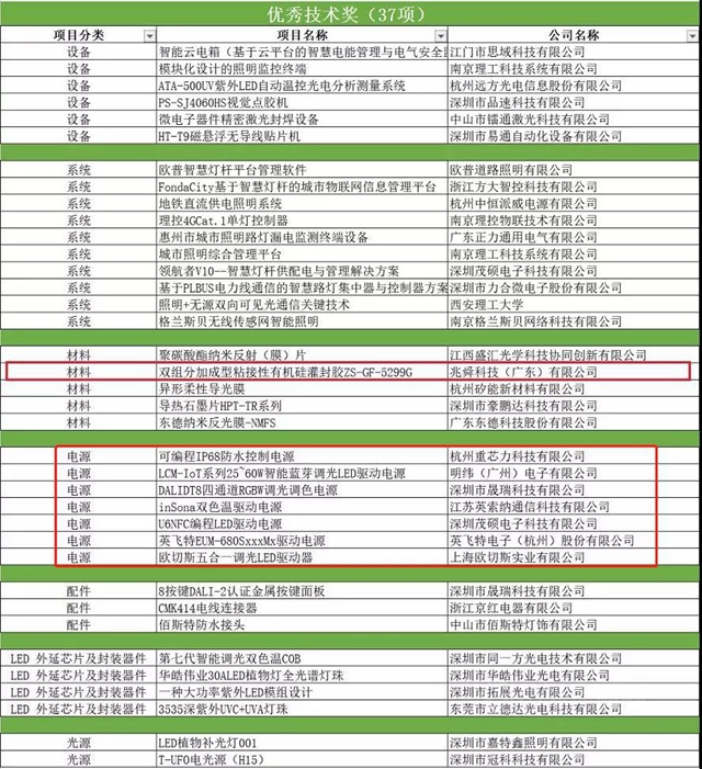 实至名归！安泰电子胶荣获阿拉丁神灯奖优秀技术奖