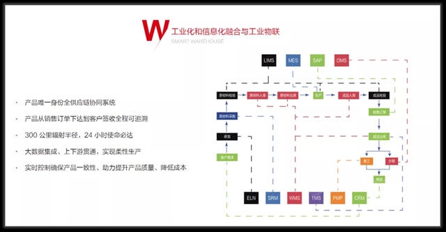 如何理解“防水材料狂人”李卫国和他的东方雨虹