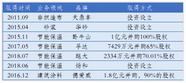 如何理解“防水材料狂人”李卫国和他的东方雨虹