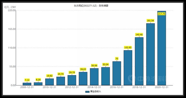 如何理解“防水材料狂人”李卫国和他的东方雨虹