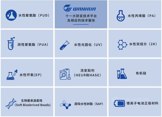 万华化学Urosin®4616——水性UV树脂的高性能之选