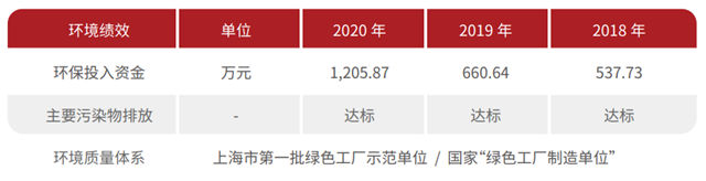 归母净利润增长176%，亚士创能2020年都做对了什么？