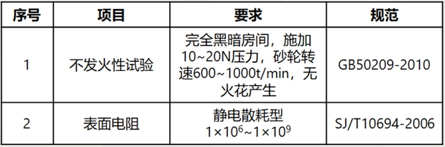 助力新风口—嘉宝莉新能源汽车行业地坪解决方案