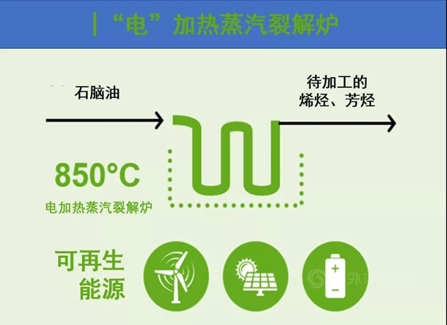 巴斯夫与沙特基础工业、林德公司联手“造炉”