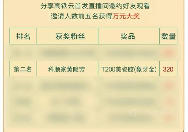 科顺标杆模范| 优秀导购黄隐芳：“越努力越幸运 越幸运越灿烂”