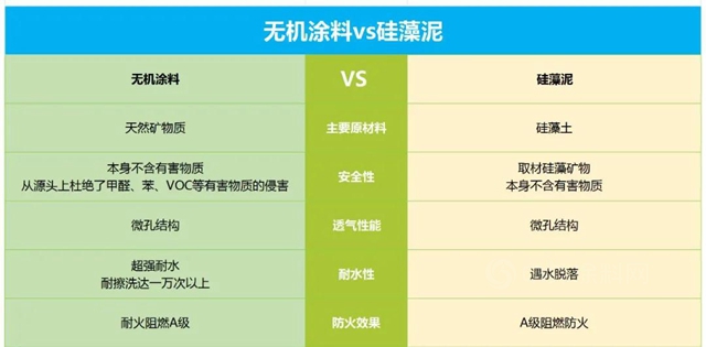 对比传统乳胶漆、硅藻泥、壁纸，为什么我们更推荐无机涂料？