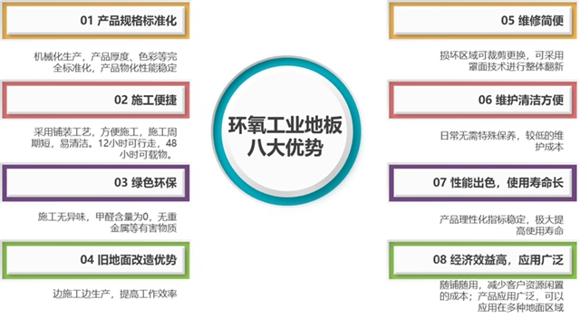 助力新风口—嘉宝莉新能源汽车行业地坪解决方案