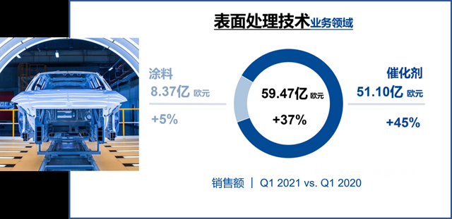 巴斯夫2021开年业务表现强劲