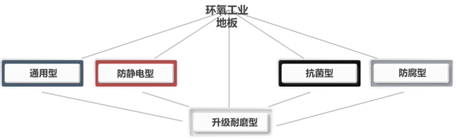 助力新风口—嘉宝莉新能源汽车行业地坪解决方案