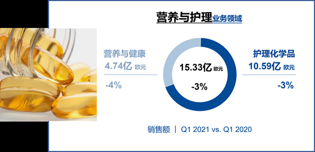 巴斯夫2021开年业务表现强劲