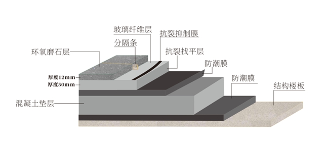 助力新风口—嘉宝莉新能源汽车行业地坪解决方案