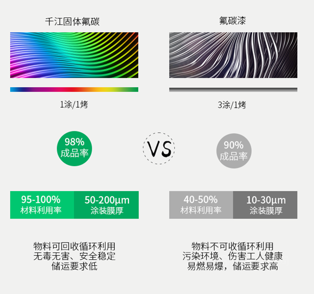 华江粉末：固体氟碳涂料入选为广东名优高新技术产品