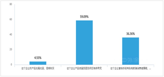 绿色凯伦 | 这款涂料不能喝，但使用它的输配水设备可以放心饮用！