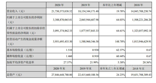 东方雨虹80亿定增，凭什么吸引了全球知名投资机构豪华阵容？