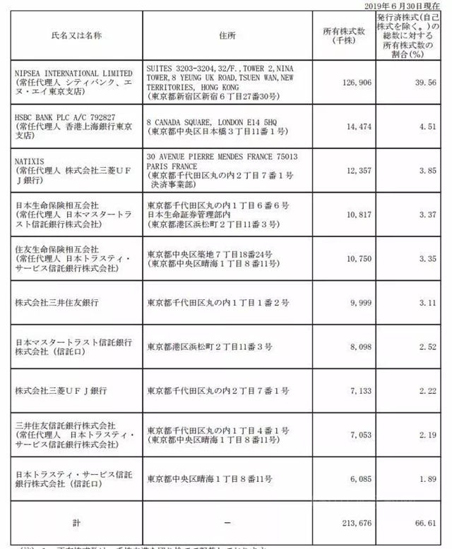 立邦究竟属于谁？（下）