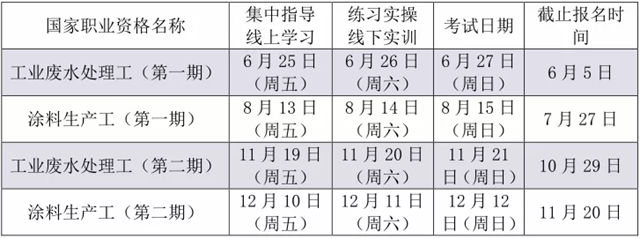 广东省涂料行业协会关于开展2021年化工行业职业技能等级评价的通知​