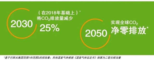 巴斯夫有多牛：全球每2辆车中有1辆与它“有染”