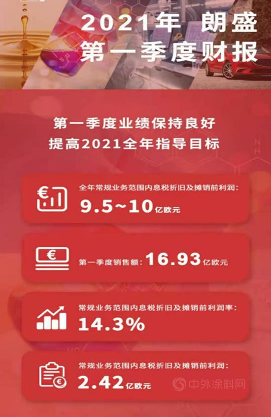 销售额下降1328万美元，朗盛第一季度财报透露了什么？