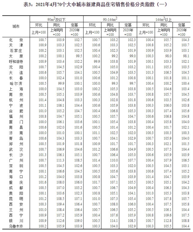 最新房价环比上涨，涂料企业能分一杯羹吗？