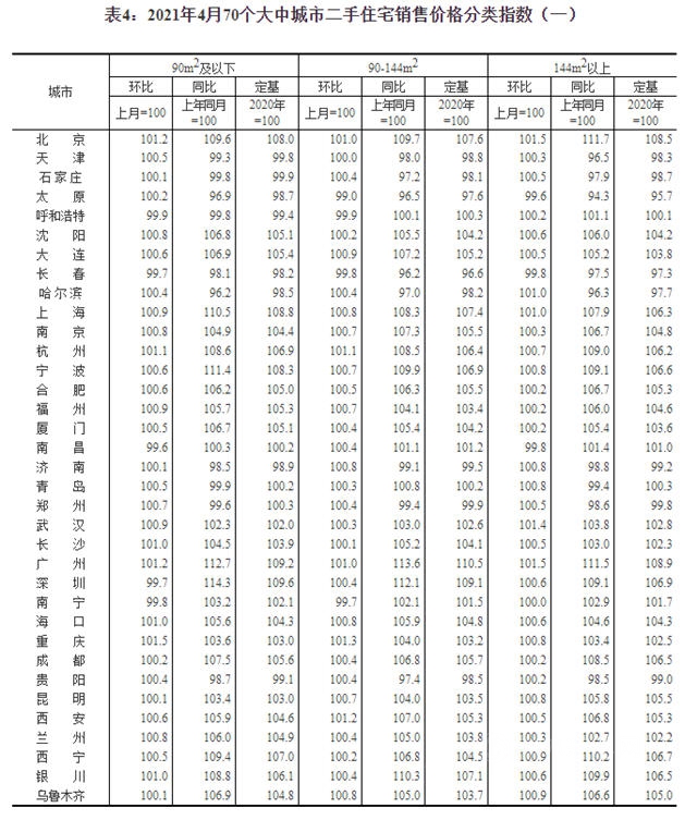 最新房价环比上涨，涂料企业能分一杯羹吗？