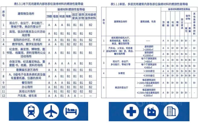 威士伯·华润漆 二代“A级不燃”内墙系列全新上市！