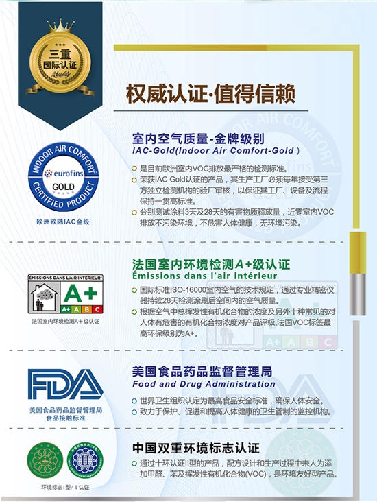 植物抗菌黑科技！大宝漆新品获三项国际权威认证