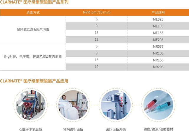 万华化学携多款创新型医用材料亮相第84届CMEF展