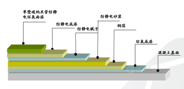 嘉宝莉纳米科技地坪产品助力世界知名音响品牌智能工厂