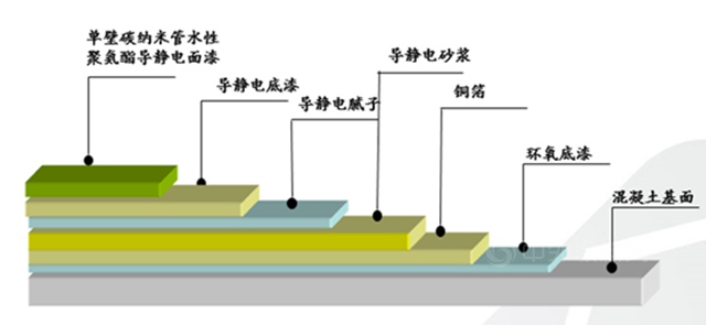 嘉宝莉纳米科技地坪产品助力世界知名音响品牌智能工厂