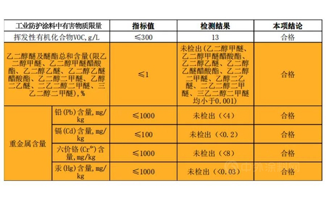 宝塔山漆|8小时健康用，从畅涂开始!