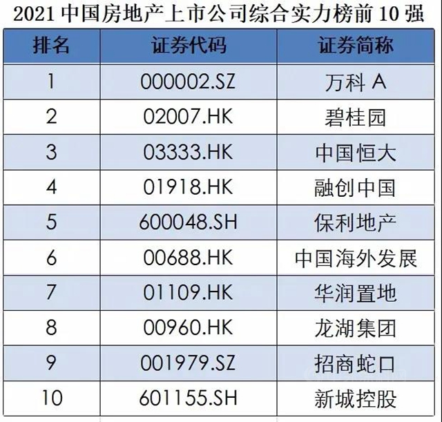 集泰股份荣获“2021中国房地产供应链上市公司盈利能力10强”