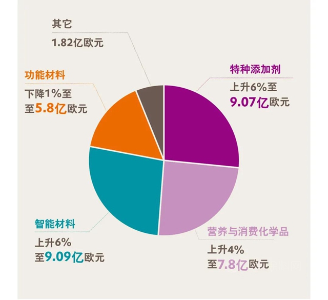 赢创发布2021年第一季度财报：开局表现强劲，提升全年预期！