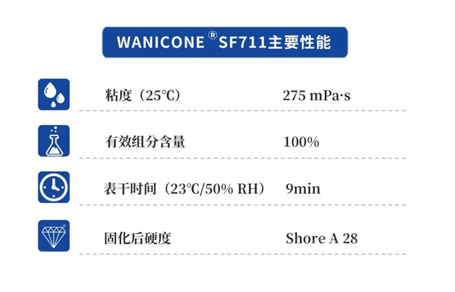 万华化学WANICONE®涂覆胶助力企业打赢蓝天保卫战