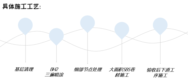 献礼党的百年华诞，东方雨虹与您共同见证信仰与初心