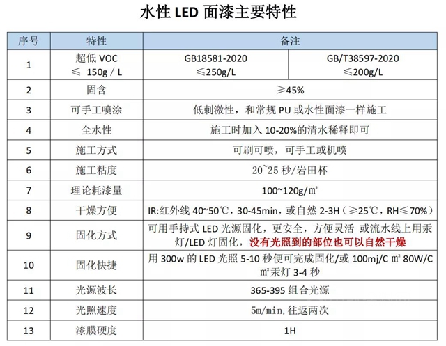 百川新品|水性LED面漆