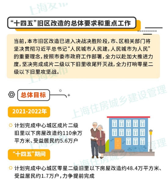 800亿元城市更新基金！哪些涂企有望分得一杯羹？